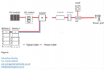 battery energy storage kits