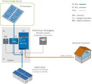 DIY Solar Energy Kits