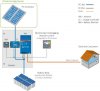 DIY Solar Energy Kits